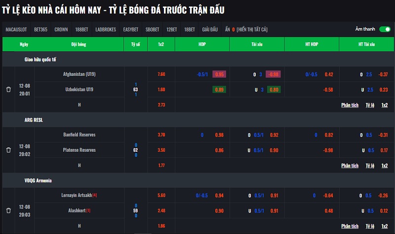 cung-cap-bang-ty-le-keo-nha-cai-chinh-xac-nhat